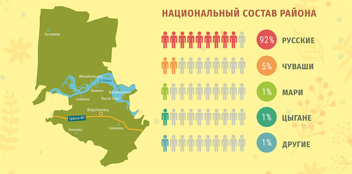 Национальные культуры Воротынского района 
