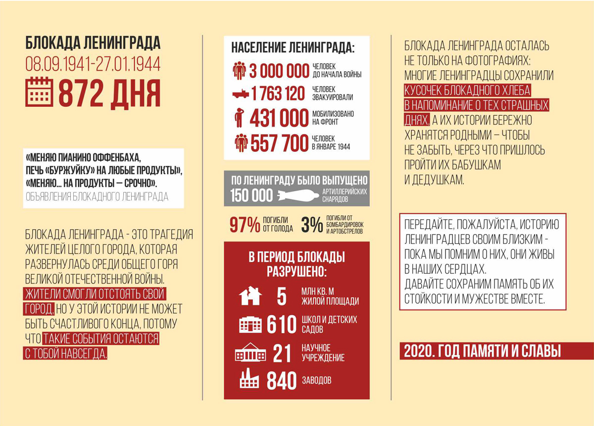 Всероссийская акция памяти "Блокадный хлеб" - 27 января