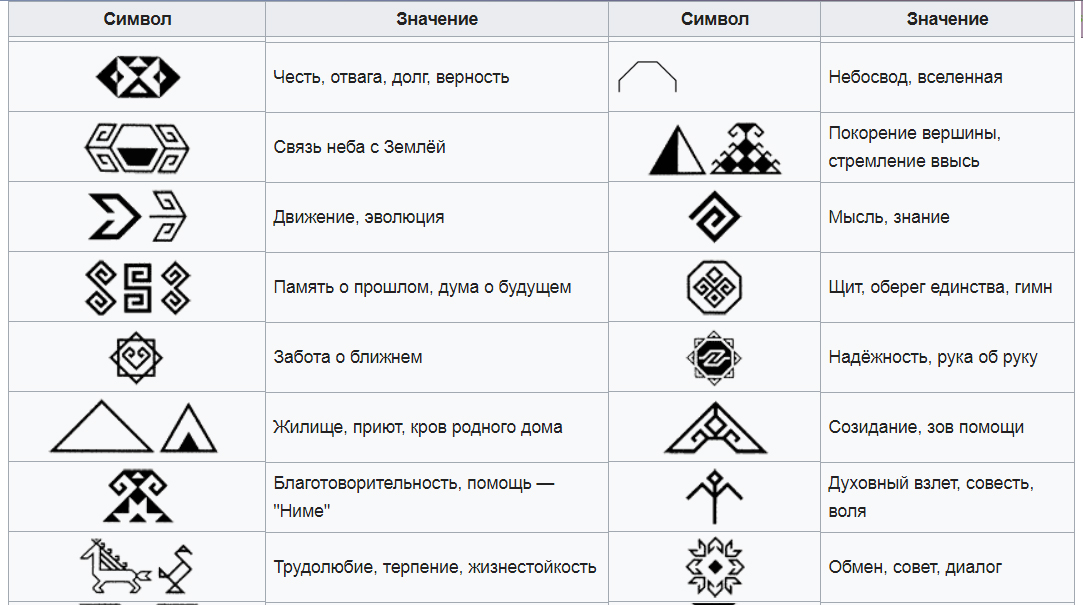 Мастер-класс/DIY «Чувашский оберег «Сила рода»